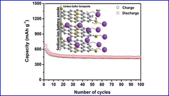 Bottom-Up Synthesis of Advanced Carbonaceous Anode Materials Containing Sulfur for Na-Ion Batteries