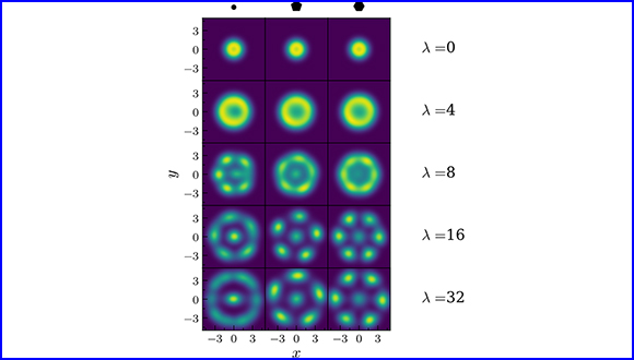 Determinant- and derivative-free quantum Monte Carlo within the stochastic representation of wavefunctions