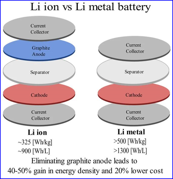 Enhancing performance of anode-free Li-metal batteries by addition of ceramic nanoparticles Part II