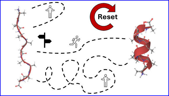 Have You Tried Turning It Off and On Again Stochastic Resetting for Enhanced Sampling