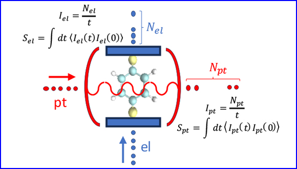 Noise Spectroscopy of Cavity Polaritons