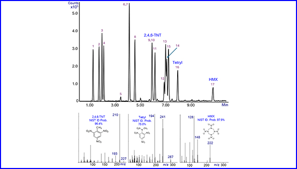 Overcoming the Limitations of Explosives Analysis by GC-MS with Cold EI. Int. J. of Mass Spectrom
