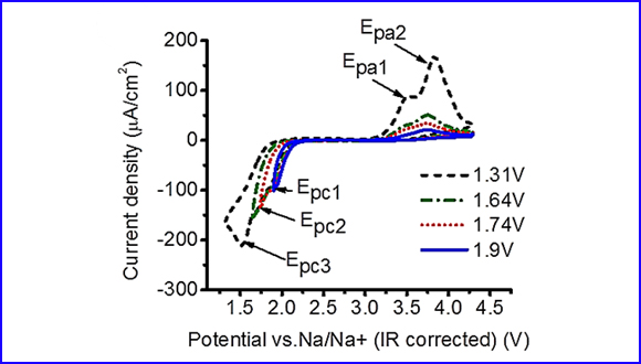 Oxygen redox processes in PEGDME-based electrolytes for the Na-air battery