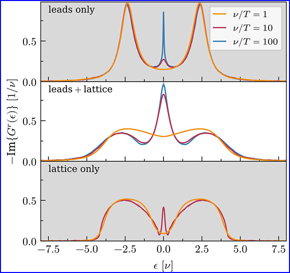Quantum Monte Carlo Method in the Steady  State
